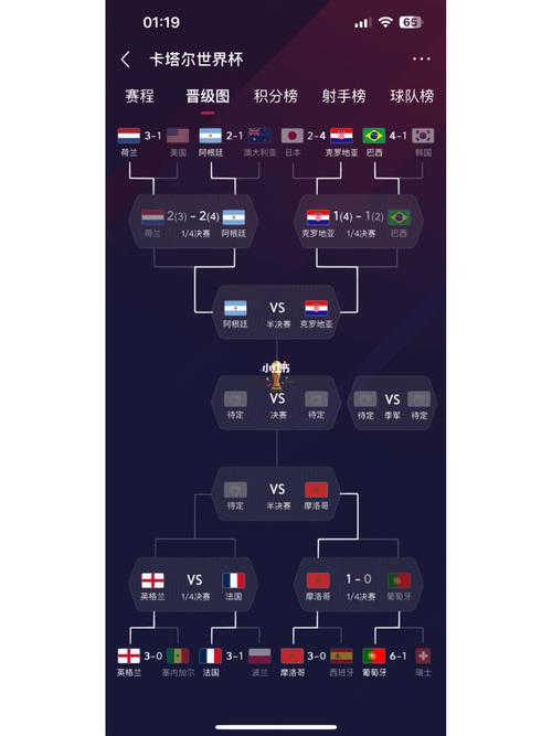 世界杯预测
